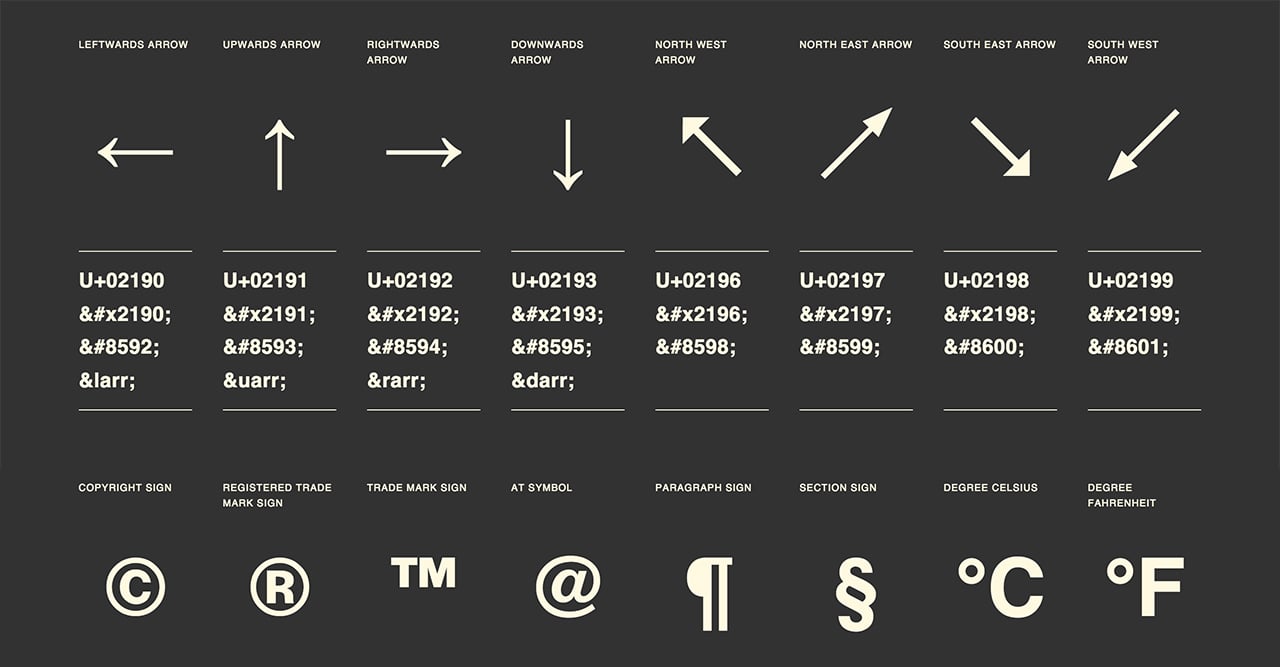 Currency Symbol | IP2Currency