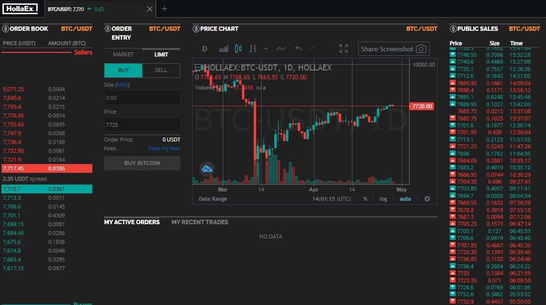 Openware Crypto Exchange Foundry | Blockchain Open Source Software