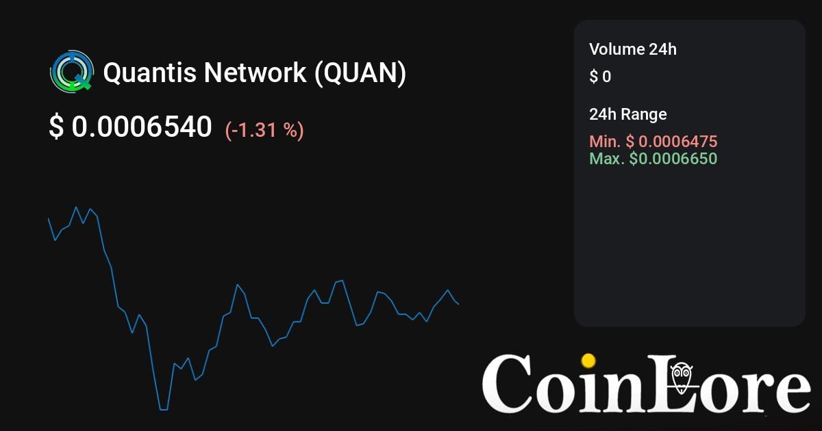 QUAN Price Today - Q1V Price Chart & Market Cap | CoinCodex