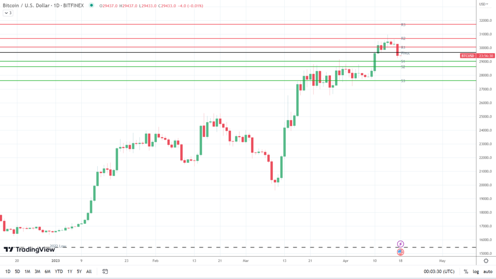 BTC to GBP (Bitcoin to Pound Sterling) FX Convert