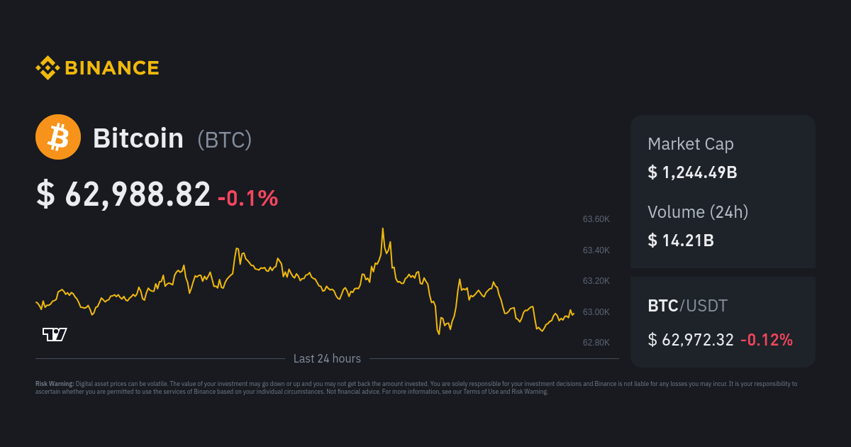 24 Hour Volume Rankings (Currency) | CoinMarketCap