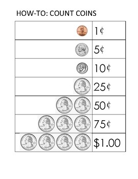 Old Coins Value Chart Images, Stock Photos, 3D objects, & Vectors | Shutterstock