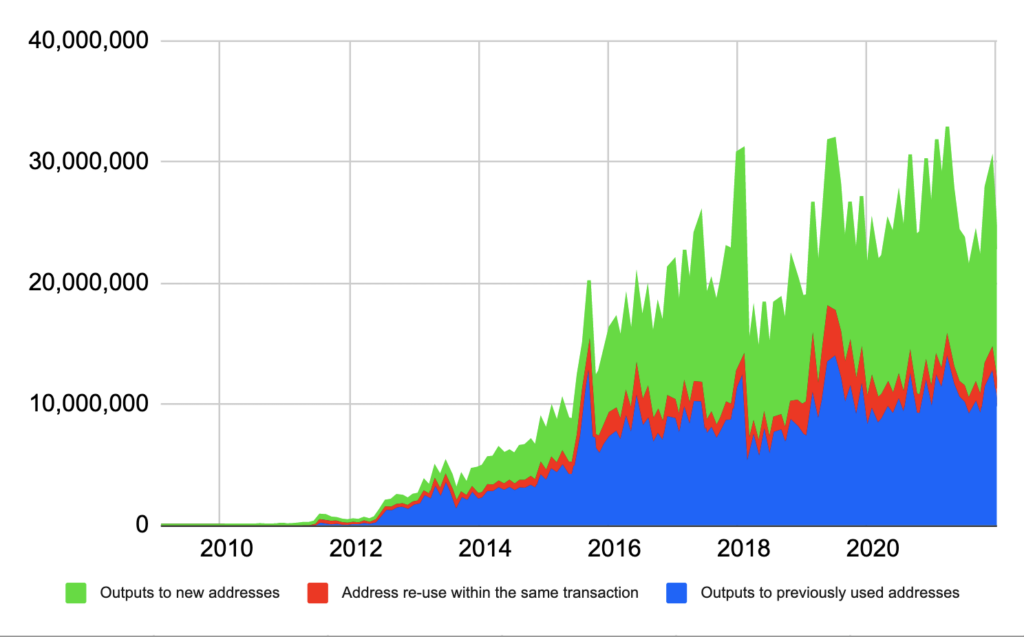 How Long Are Bitcoin Addresses [Bitcoin Address Formats]?