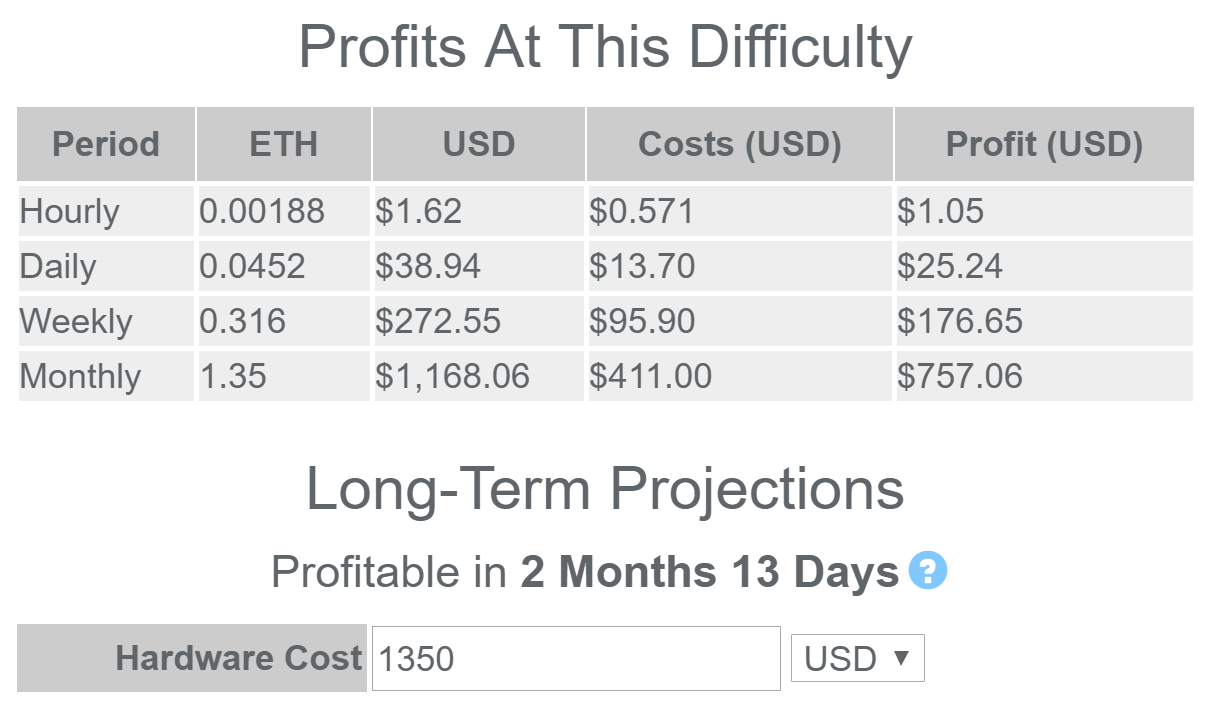 Free Crypto Profit Calculator