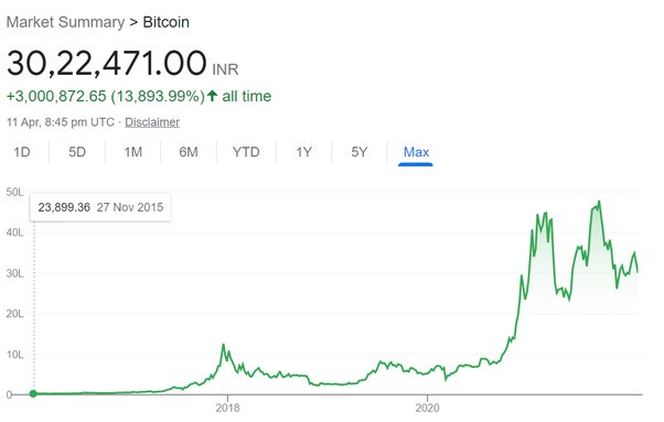 Which Cryptocurrencies Will Survive A Crash In The Markets?