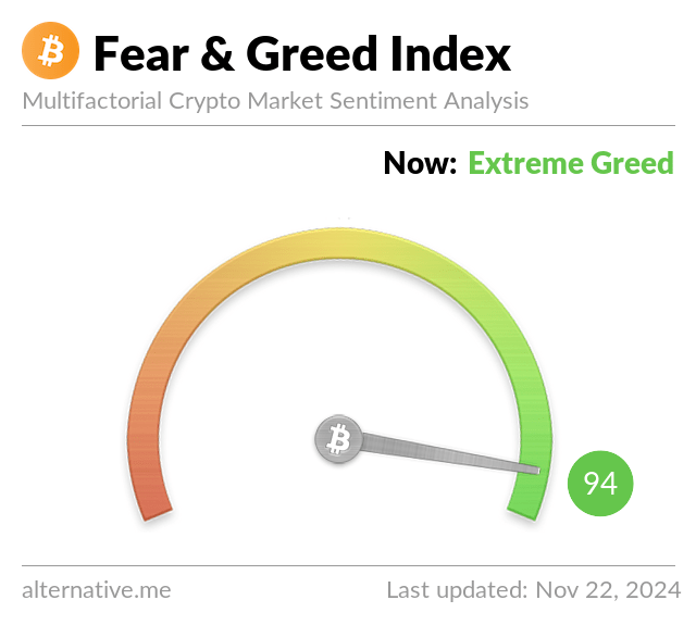 ‎Fear and Greed - Crypto on the App Store