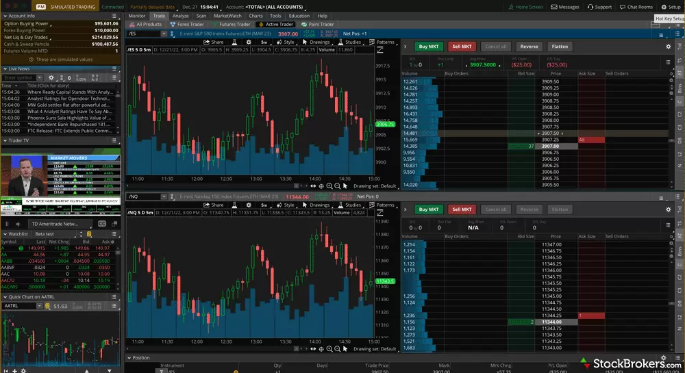 10 Best Trading Platforms In India Empower Your Investments