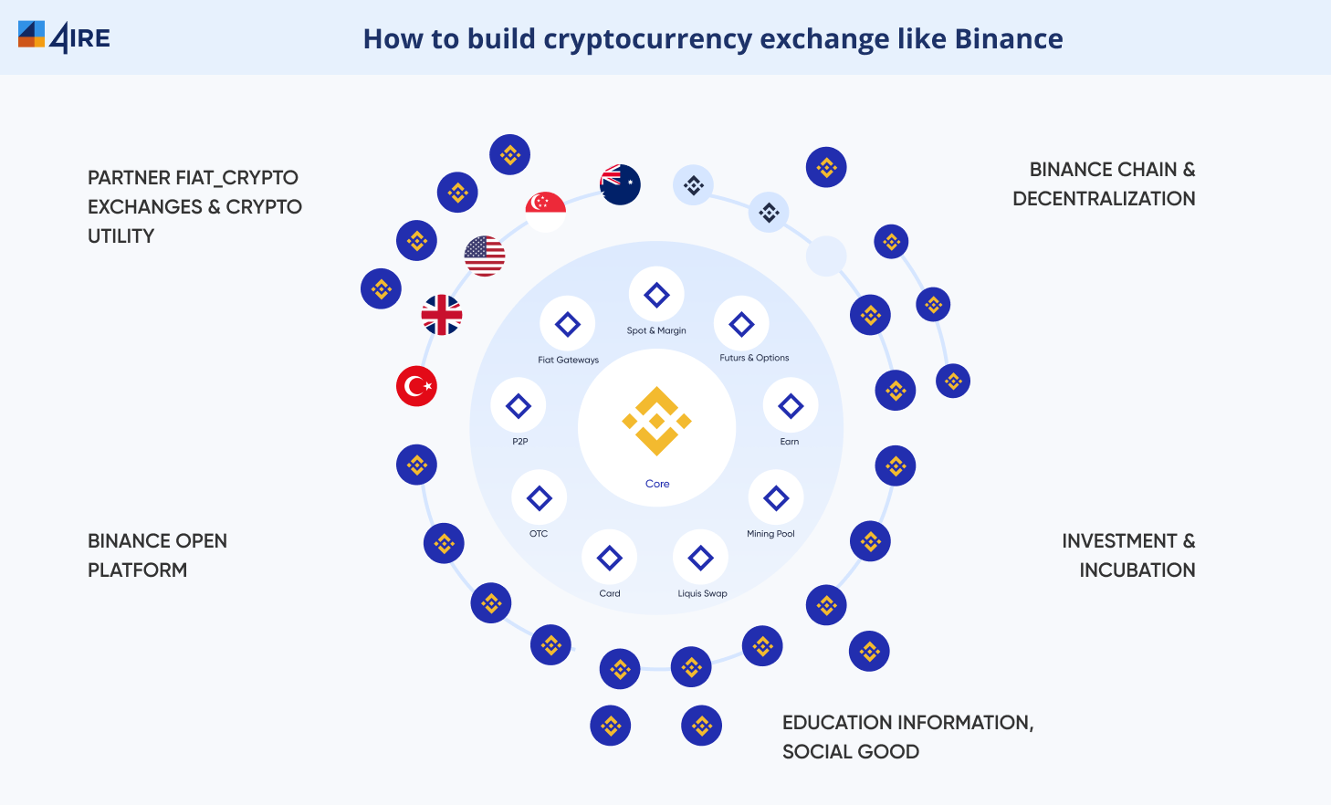 Cryptocurrency Exchange Development - How to Start a Crypto Exchange