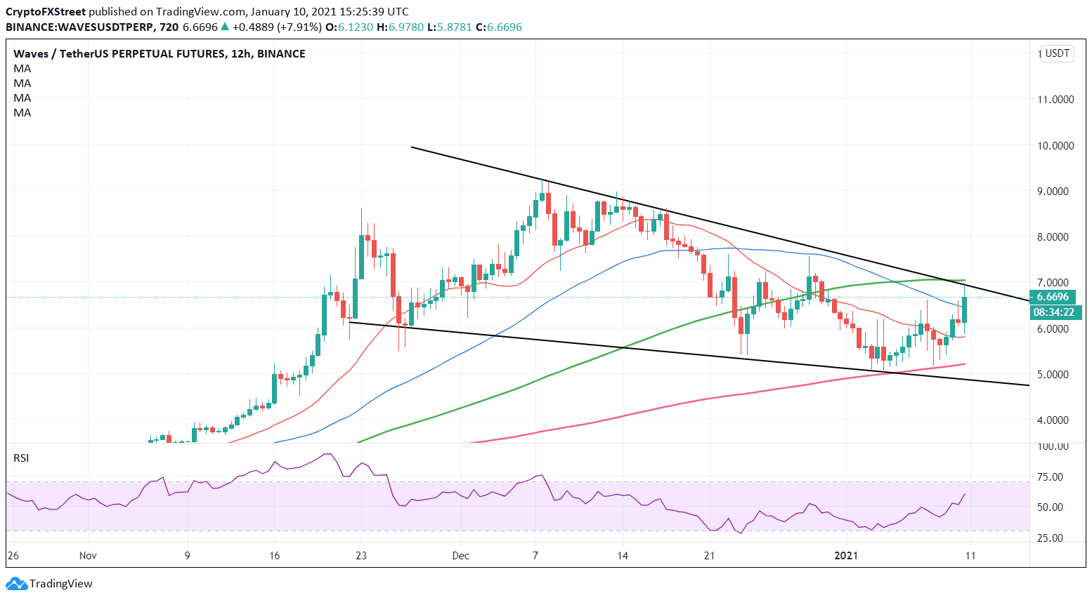 Stellar Price Prediction