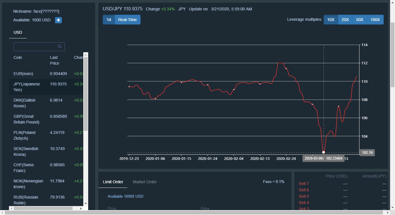 30+ games like Forex Trading Master: Simulator - SteamPeek