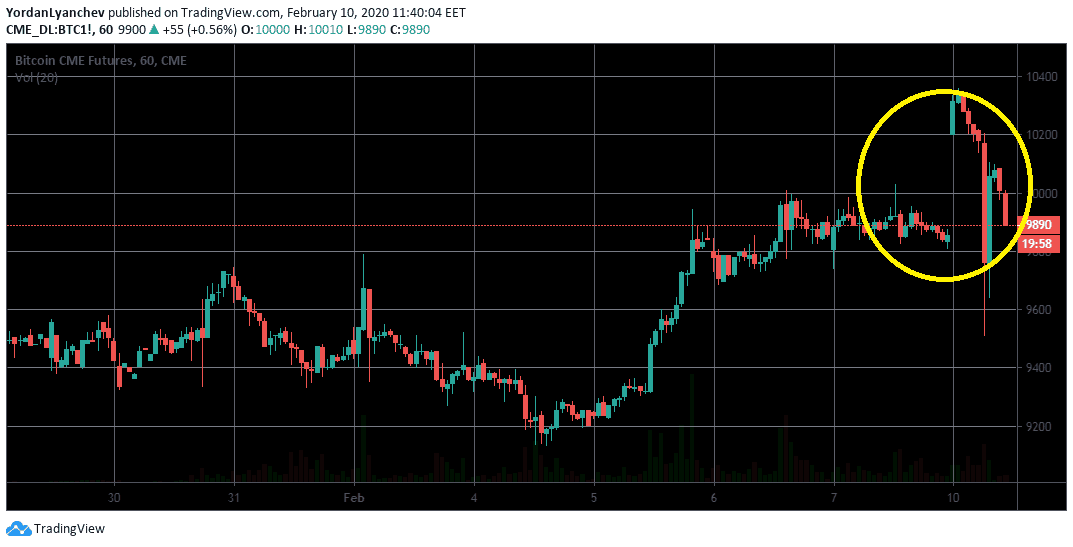 Bitcoin Futures (CME: BTH24) Quote - The Globe and Mail