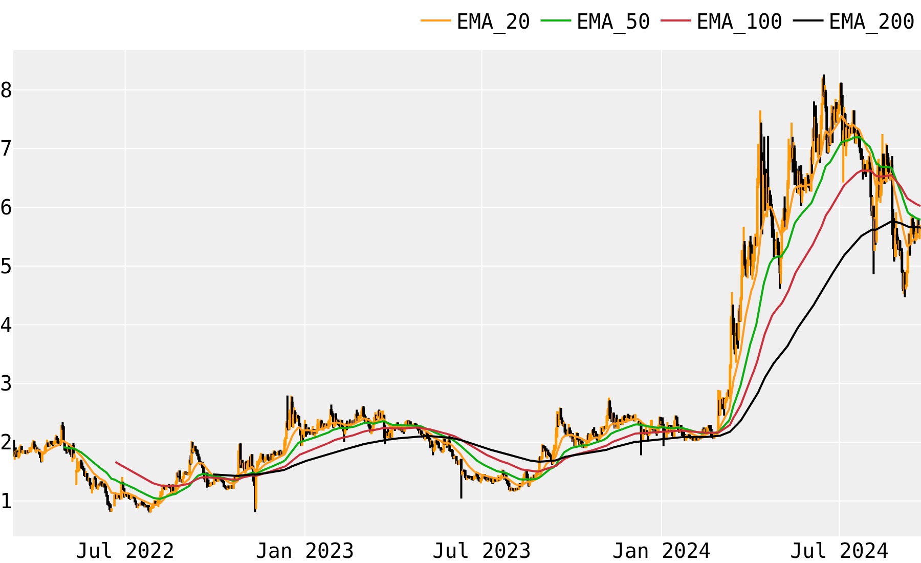 Toncoin Price Prediction , & - Is TONCOIN a good Investment?