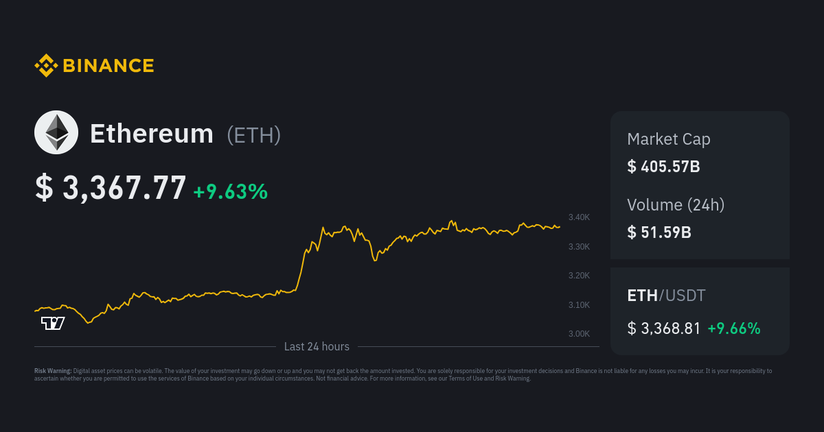 Ethereum USD (ETH-USD) Price History & Historical Data - Yahoo Finance