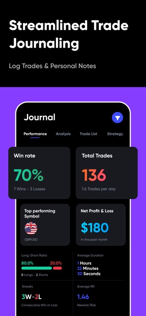 Edgewonk Trading Journal