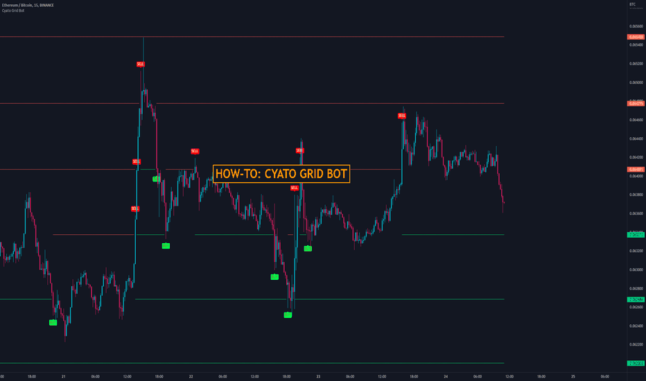 Ethereum vs. Bitcoin - Updated Chart | Longtermtrends