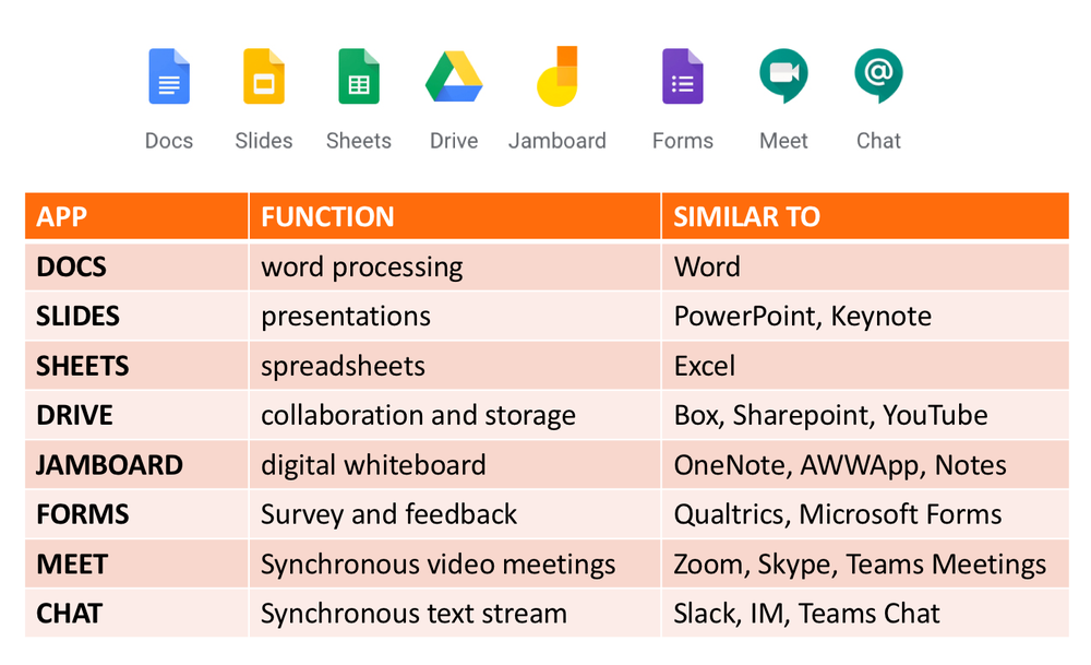 Google Workspace Pricing: How Much is it in ?