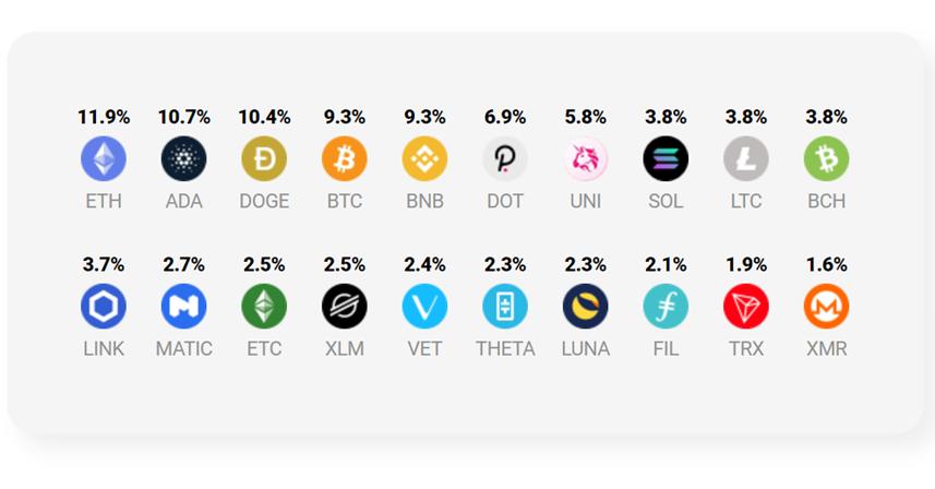 Digital Assets & Data and Research | Cryptocurrency Index | CoinDesk Indices