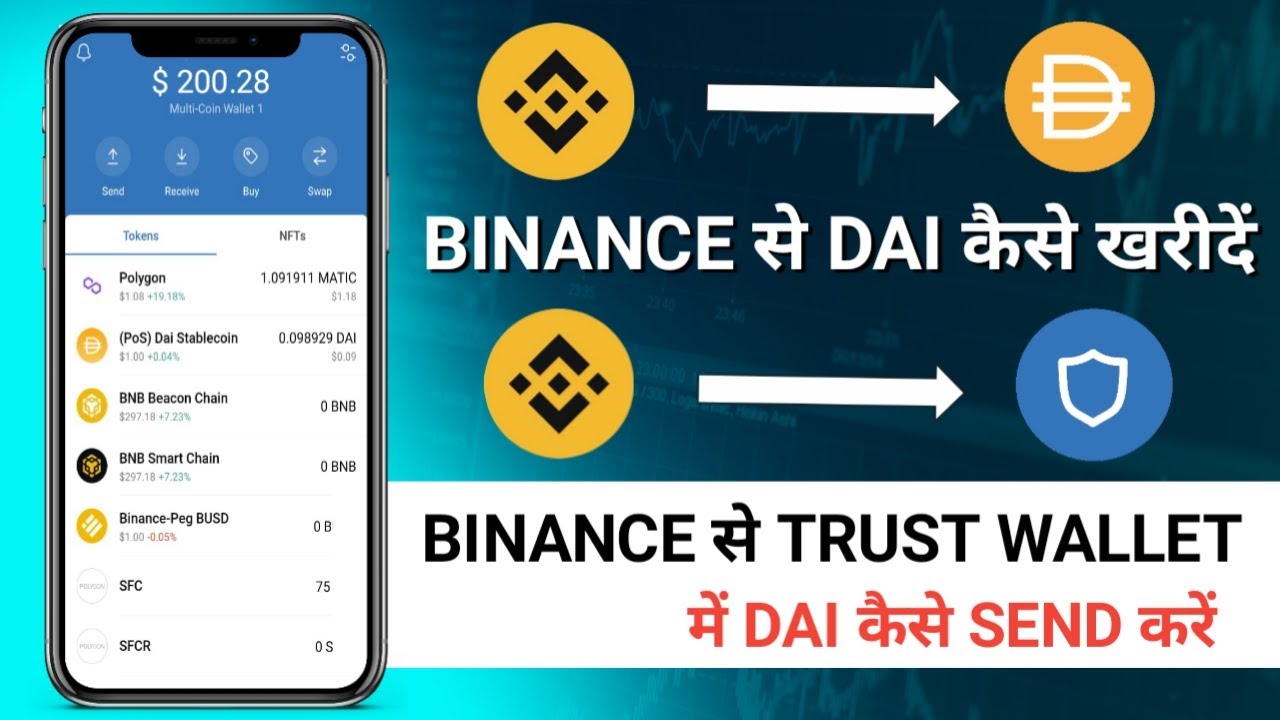 Dai Token (DAI) Token Analytics | Binance (BNB) Smart Chain Mainnet | Bitquery