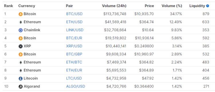 Binance Vs. Coinbase: Which Is Right For You? | FortuneBuilders