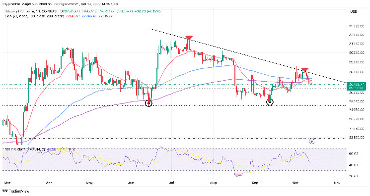 Bitcoin USD (BTC-USD) Price History & Historical Data - Yahoo Finance