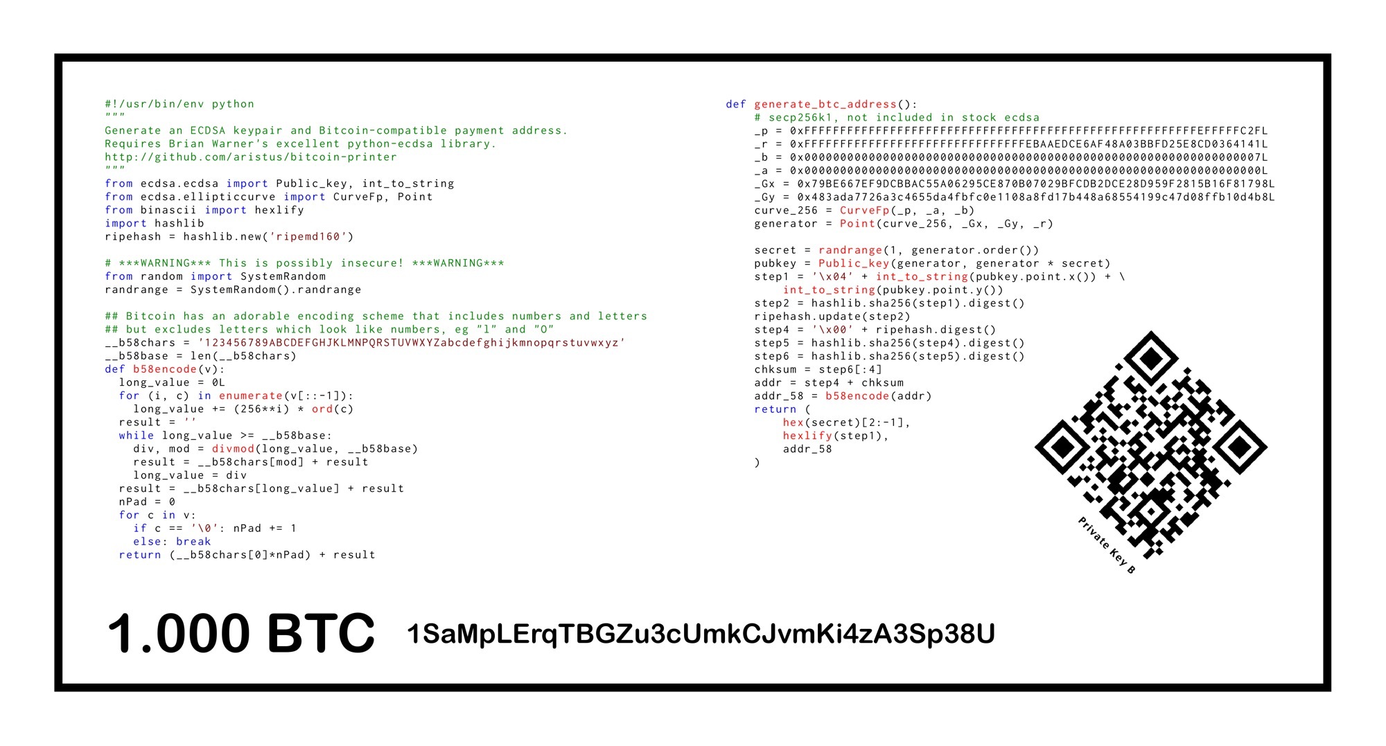 What Does a Bitcoin Look Like? A Detailed Insight into the Technology and Currency