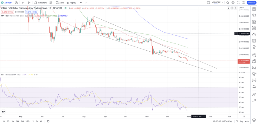 FEG Token Price Prediction , , , , | Cryptopolitan