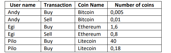 BTC to ETH - Convert Bitcoin to Ethereum | CoinChefs