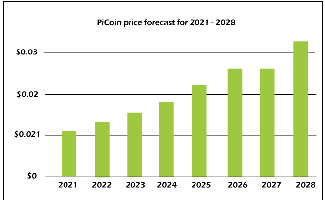 Pi Network Price Today - Live PI to USD Chart & Rate | FXEmpire