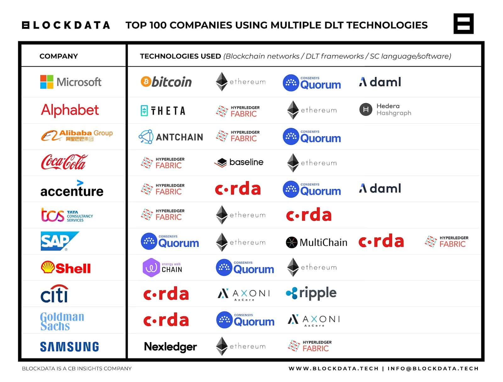 14 Best Blockchain Stocks To Buy Now