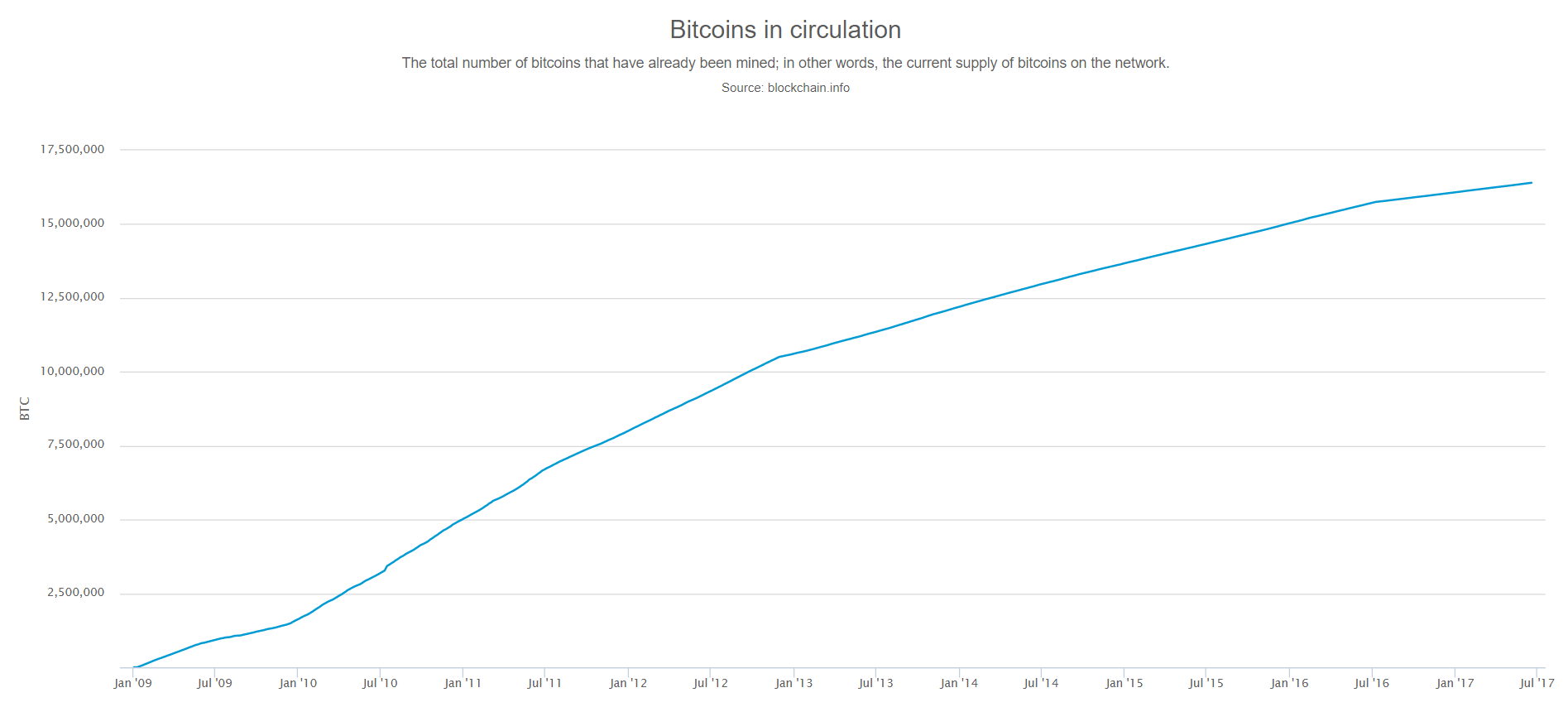 How Much Bitcoin Is Lost Forever? | Hedge with Crypto