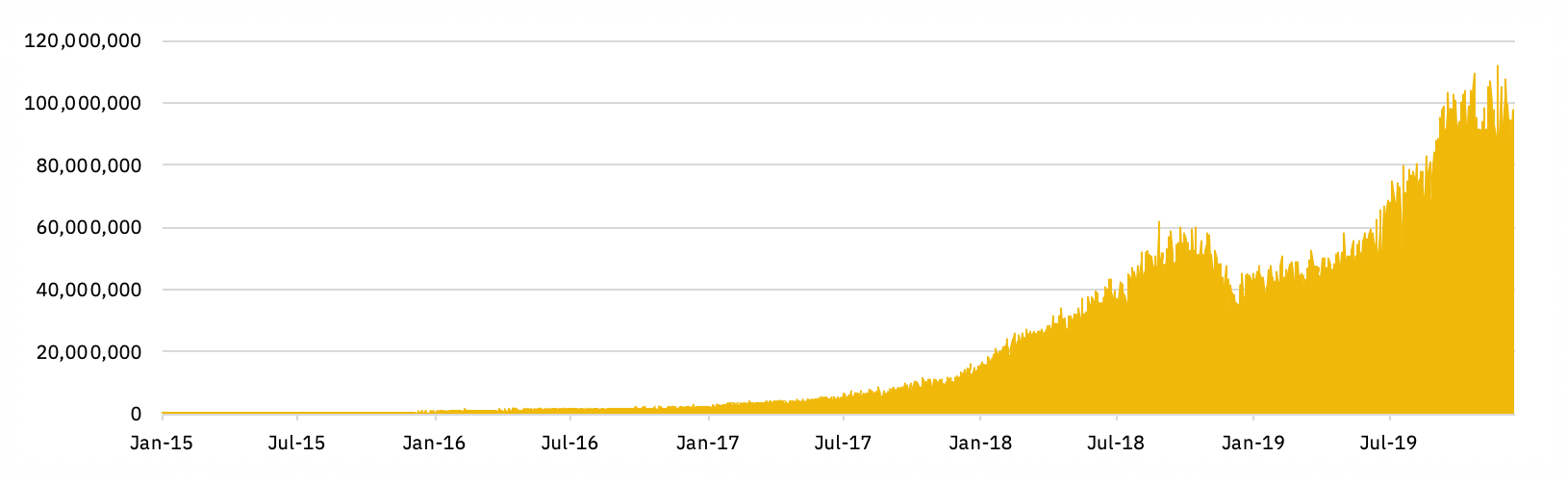 Bitcoin Cash ABC vs. BCHSV: The Hardfork and The Hashwar - Coin Bureau