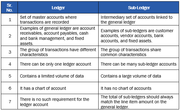 General Ledger - GL Accounts | Accounting Office | Nebraska