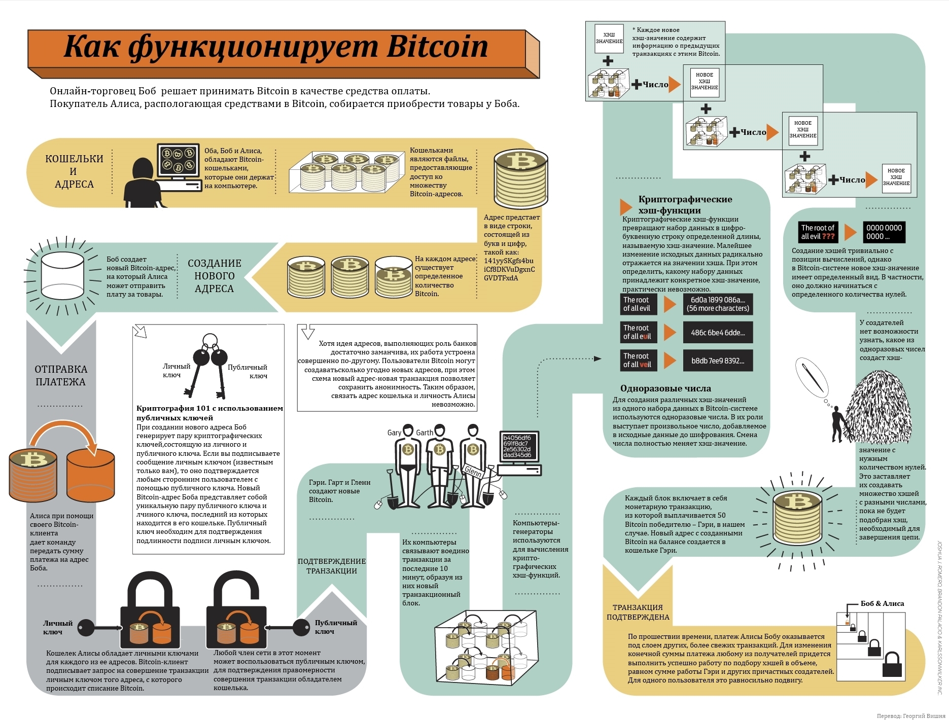 VEIL Coin on bymobile.ru - Crypto Made Easy