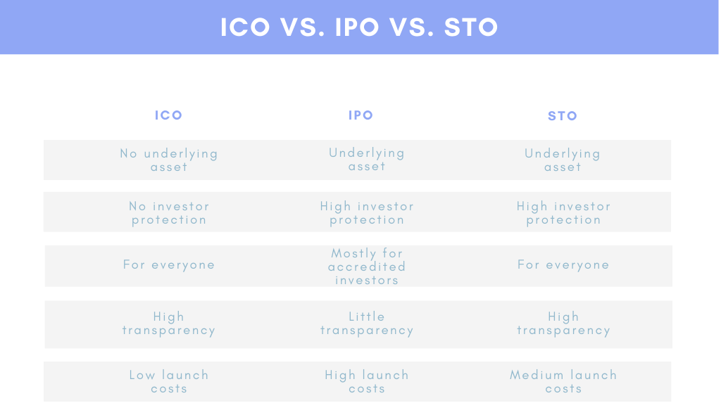 ICO vs. STO: What’s the Difference?