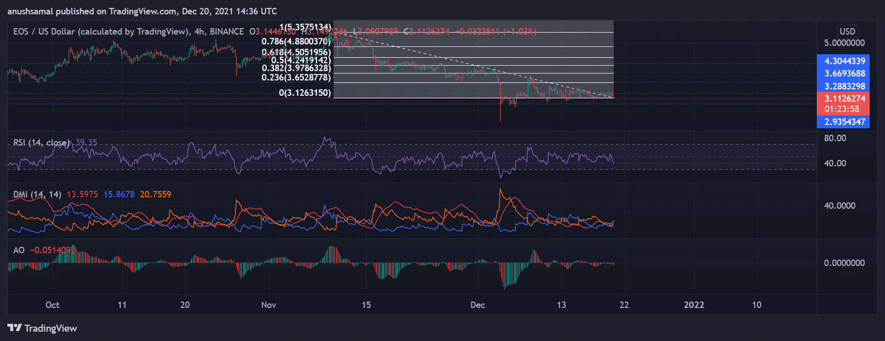 Binance-Peg EOS Price Today (USD) | EOS Price, Charts & News | bymobile.ru