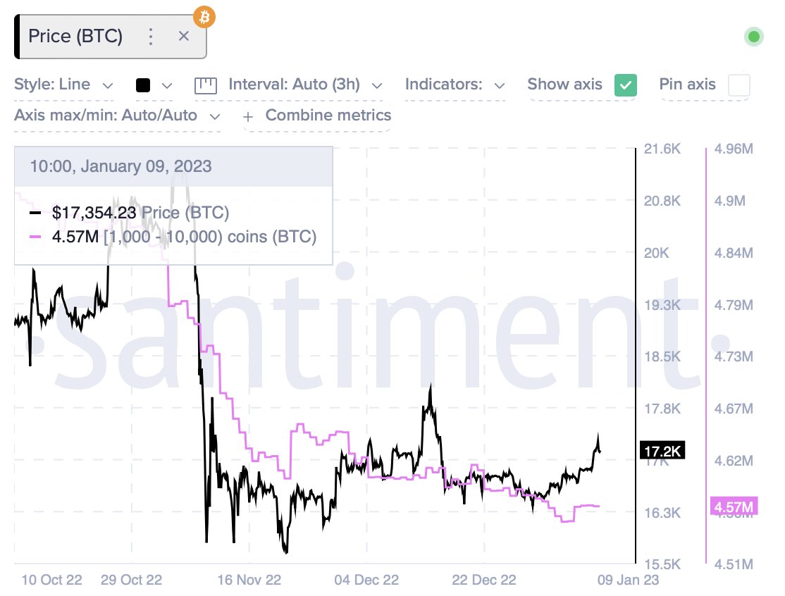 Bitcoin to US Dollar - Price BTC to USD