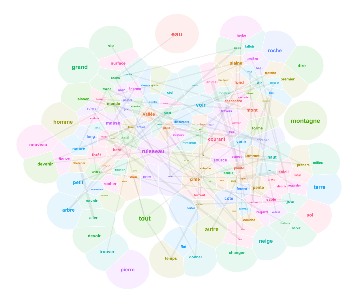 Advancing Text Mining with R and quanteda | Methods Bites