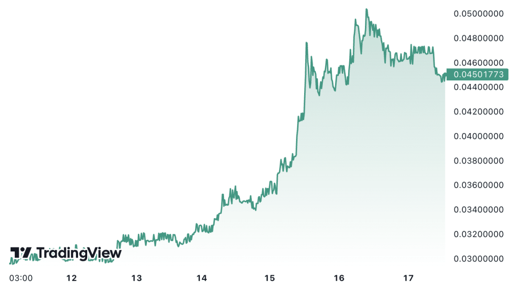 Vechain Price and Chart — VET to USD — TradingView