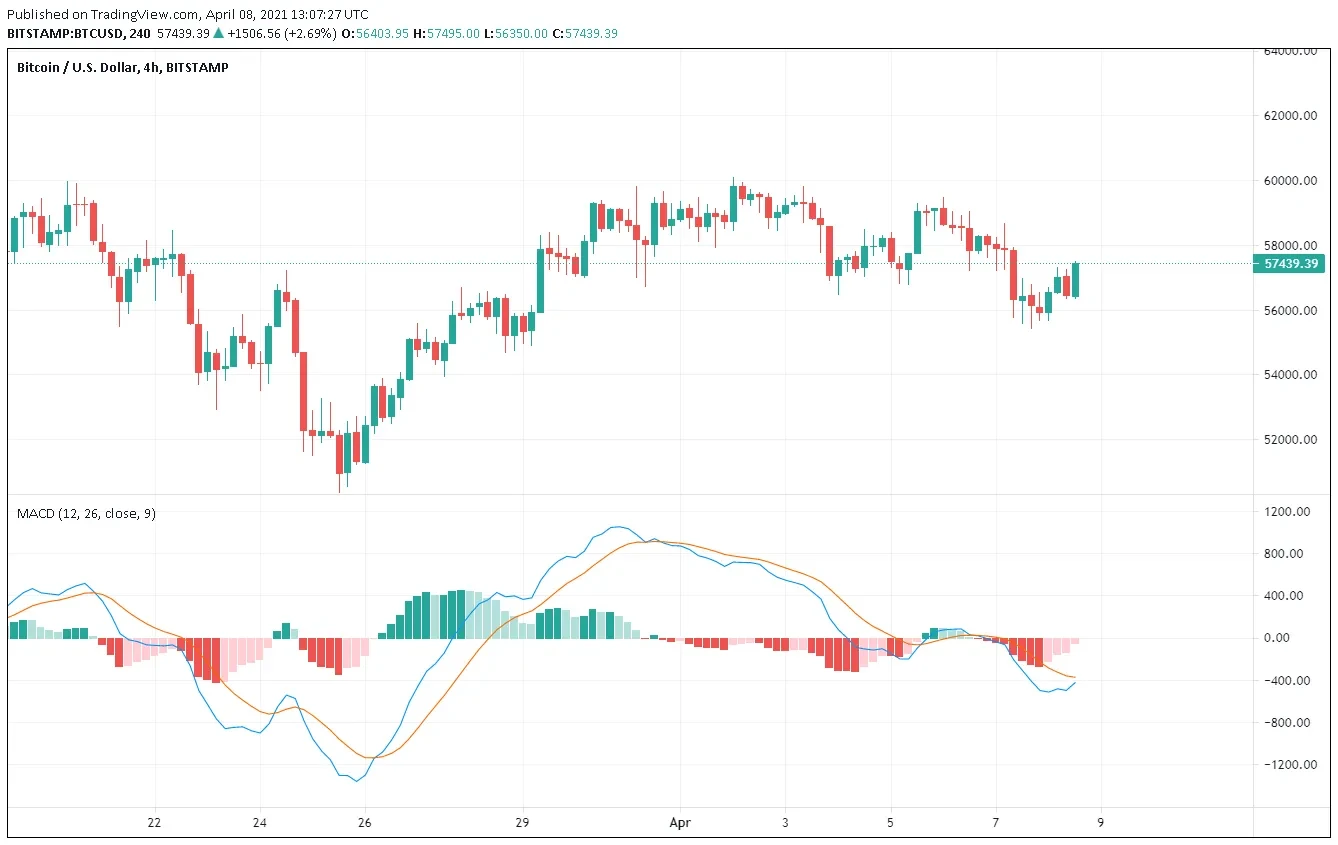 Signal trading top 10 crypto indicators to keep an eye on | OKX