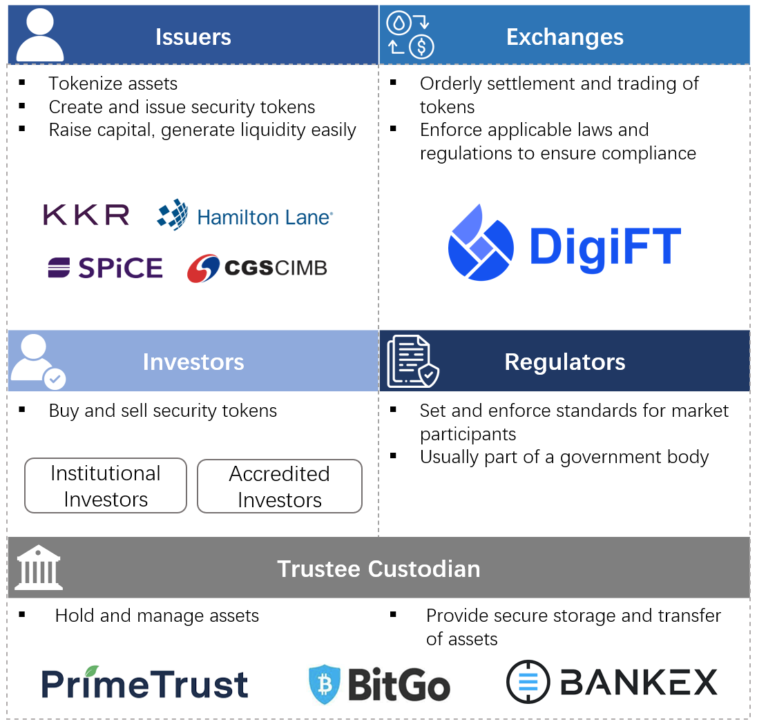 Understand Private Capital Markets | Events | ADDX