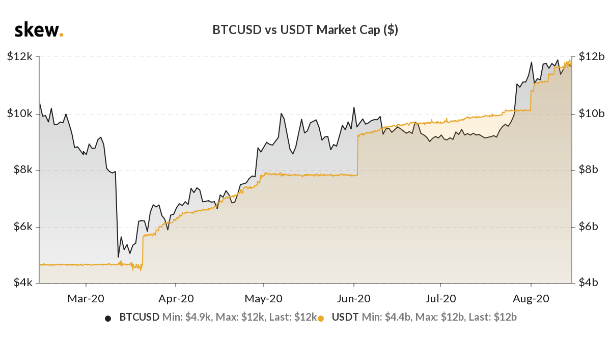 TETHER: BITCOIN’S “CRYPTO-NITE”