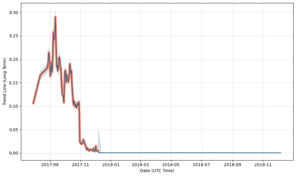 GreenPower Price Prediction up to $ by - GRN Forecast - 