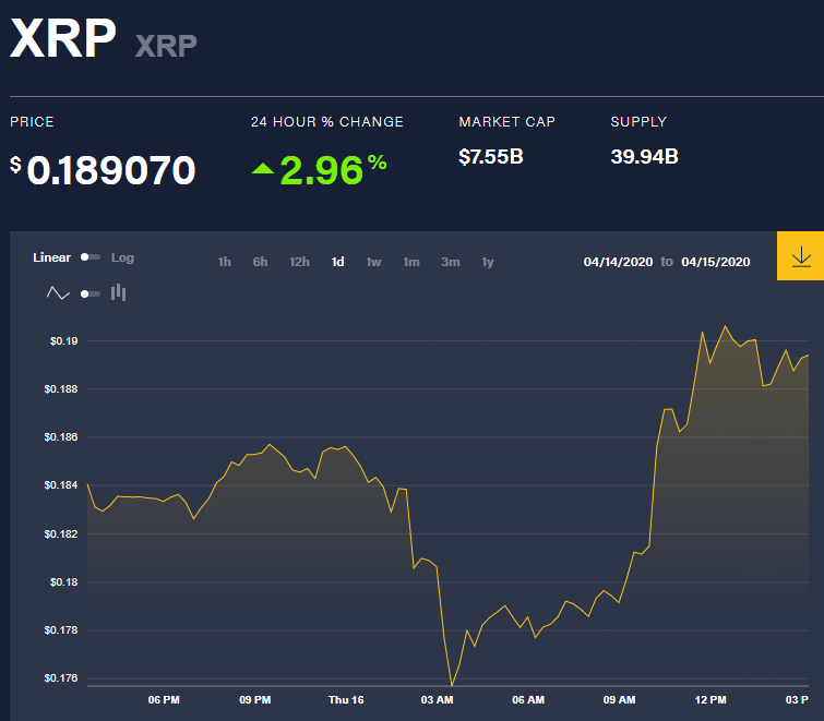 LBMA Gold Price | LBMA