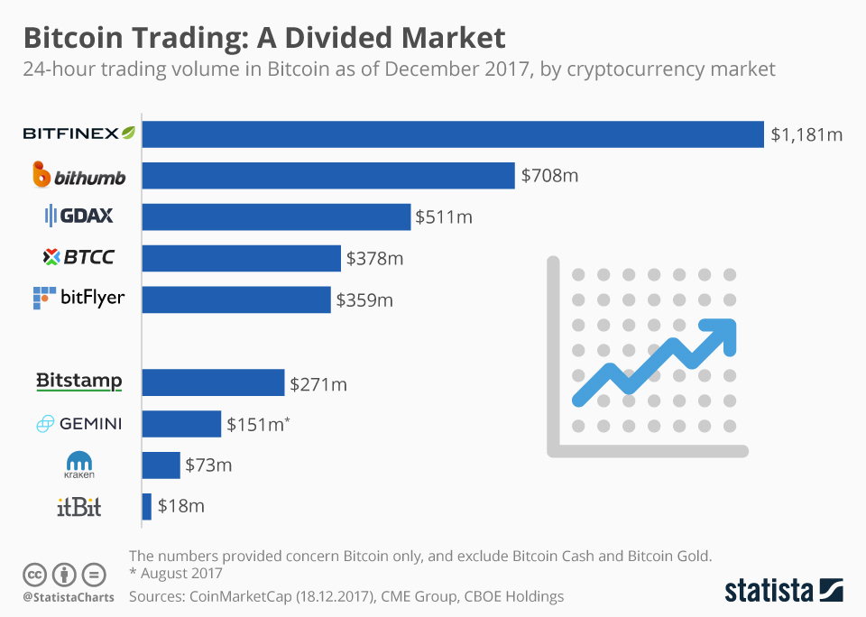 Bitcoin USD (BTC-USD) Price History & Historical Data - Yahoo Finance