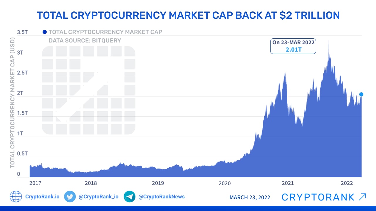 MarketCapOf | Crypto & Stocks Market Cap Calculator