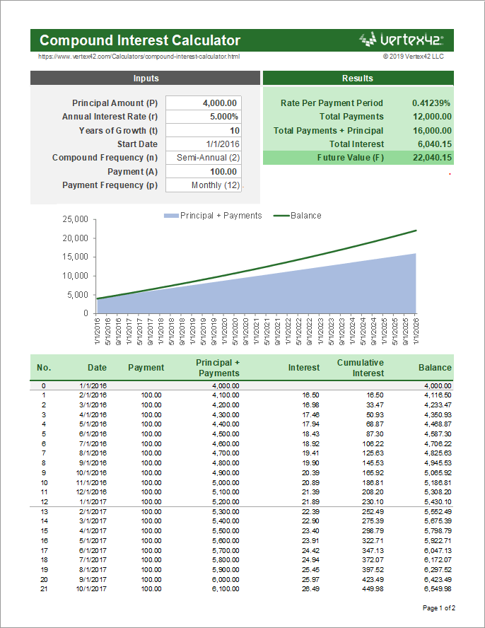 Compound Interest Calculator - Ramsey