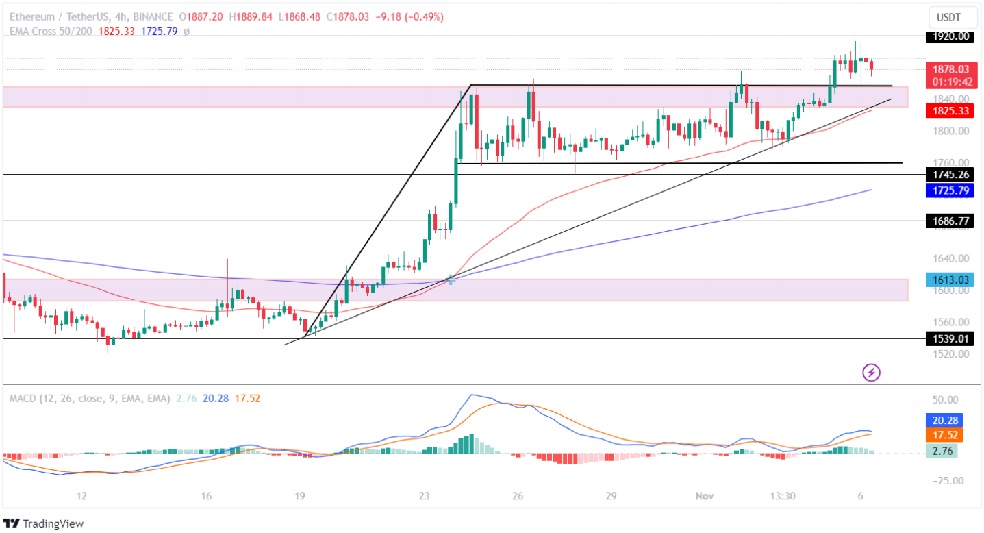 Crypto Stocks Rally After Massive $B Bitcoin, ETH ETF Inflow