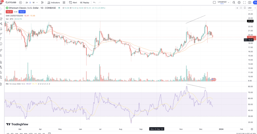 Ethereum Classic Price Prediction up to $ by - ETC Forecast - 