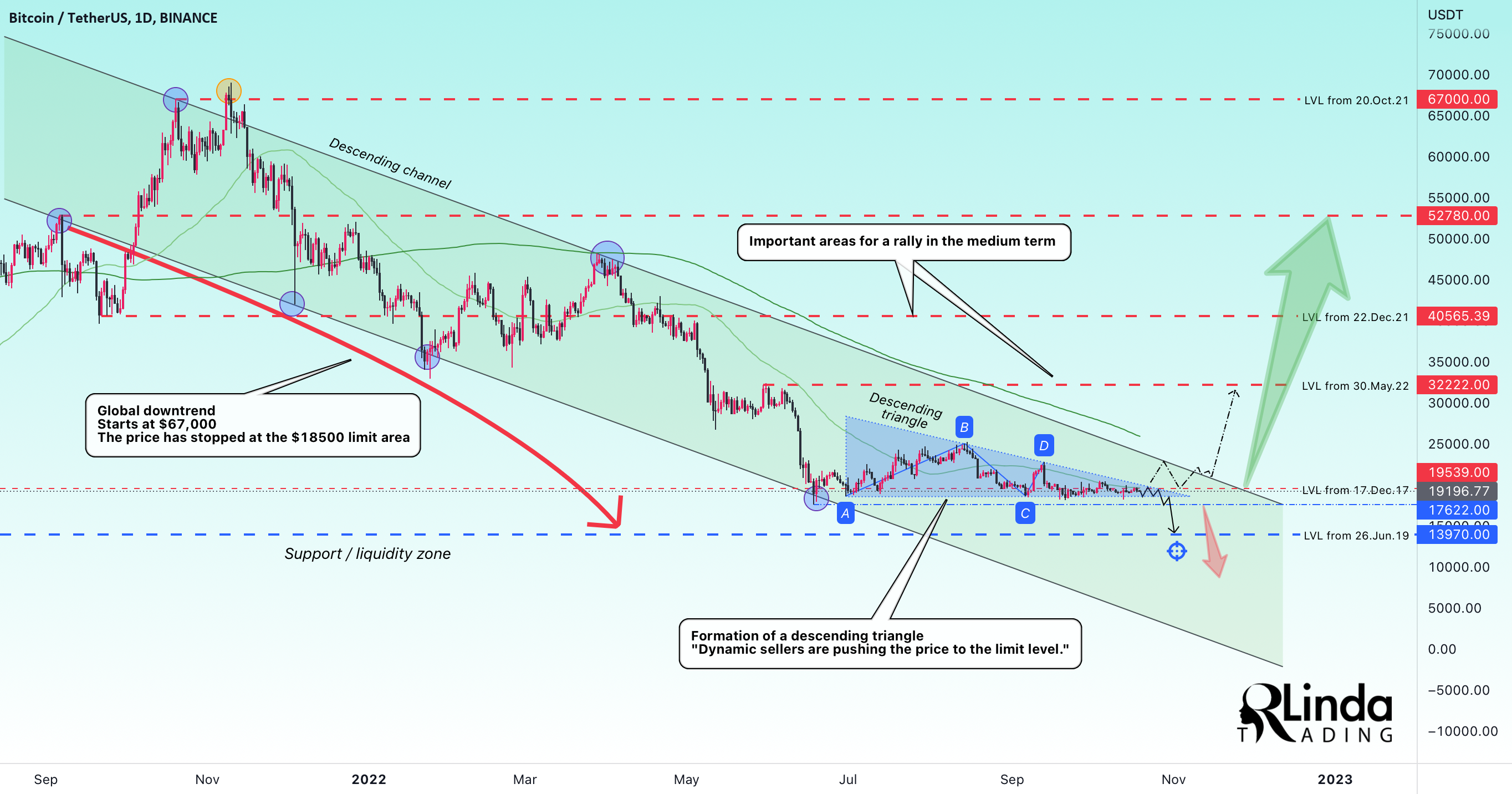 Technical Analysis of R SYSTEMS INTERNAT (NSE:RSYSTEMS) — TradingView