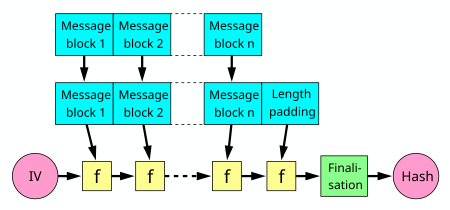 What Is the Purpose of Crypto Hashing? - TransitNet